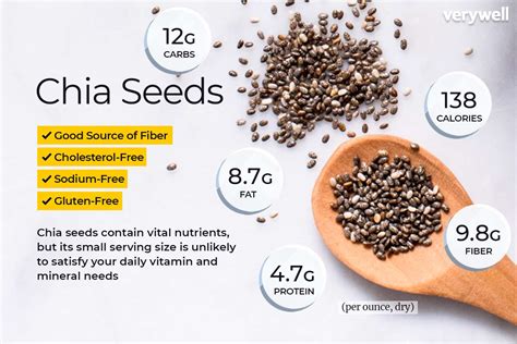 1 tbsp chia seeds protein.